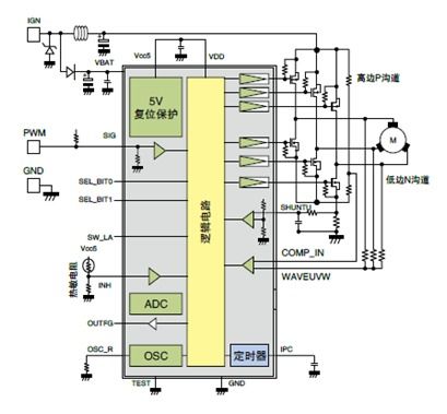 大联大诠鼎集团推出基于东芝产品的家用抽烟机解决方案