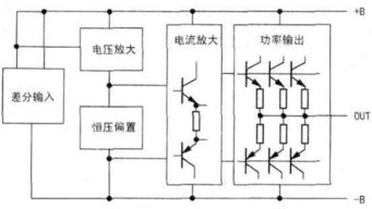 LM1875与NE5532构成的功放电路设计与应用概述