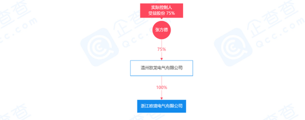 浙江欧珑电气电子电路扩建项目即将投产，引领区域产业升级新篇章